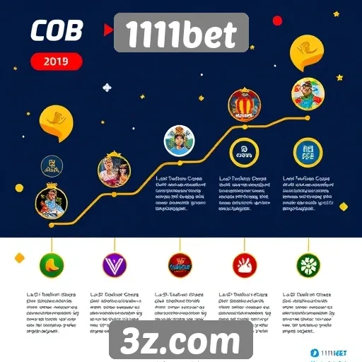 História e evolução do 1111bet no mercado de jogos